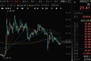 德州300327，筹划控制权变更，停牌