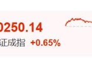 德州暴涨60%！这里迈入技术性牛市→