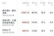 德州2025端午档电影票房破3亿