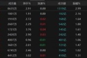 德州热点轮动加快！沪指冲击3400点未果，原因为何？