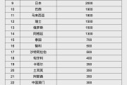 德州人民币大消息！中国土耳其双边本币互换协议续签