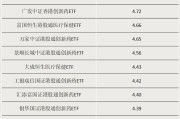 德州多只涨超55%！这类ETF“火”了