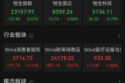 德州港股大反弹，“雪王”创新高