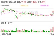 德州盛达资源：公司主营贵金属、有色金属矿的采选和销售