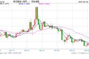 德州人民币兑美元中间价报7.1886，下调17点