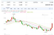 德州以色列空袭伊朗事件影响速览：多国表态 金融市场避险模式重现！