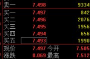 德州快讯：黄金ETF(518880)涨0.93% 成交额29.2亿