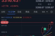 德州特朗普突然升级贸易战！将对TA们征收50%的关税 金价早盘飙升近28美元