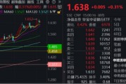 德州节后王者归来！银行低位反弹54%！个股仍深陷破净，公募增仓潮涌