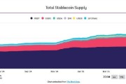 德州稳定币发行方Circle估值或达69亿美元 IPO融资额超预期