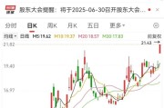 德州刚刚，集体大涨！机构预测业绩高增长名单出炉