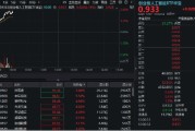 德州算力硬件股集体走强，新易盛涨6%创阶段新高，创业板人工智能ETF放量拉升逾2%！英伟达重回全球市值榜首