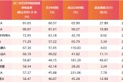 德州医药行业爆发！如何借基躺赢？10只医药主题基金3年超基准56%！（名单）