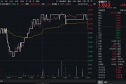 德州高股息压舱石发力，银行、保险携手护盘！机构高呼：核心资产或将回归！