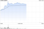德州连连数字盘中一度涨超78% 香港稳定币条例正式成为法例