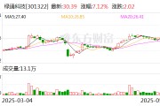 德州绿通科技拟收购大摩半导体不低于51%股权