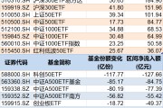 德州调整就是机会！年内超700亿资金借道ETF进场扫货，这些板块最被看好（附名单）