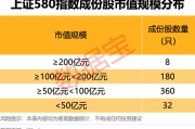 德州上交所重磅，“沪市小盘”指数上新！机构高比例持股名单曝光
