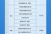 德州新增印尼 中国240小时过境免签政策适用国家扩展至55国