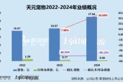 德州天元宠物上市后业绩变脸、净利润接连大幅下挫 重金收购第二大客户可否补足短板？