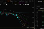 德州000584，退市！下个月正式摘牌！