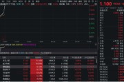 德州无人机爆发！通用航空ETF华宝（159231）直线爆拉2.33%冲击3连阳
