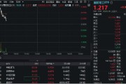 德州印尼考虑采购我国歼-10战斗机，中航成飞盘中冲涨10%！国防军工ETF（512810）摸高1%