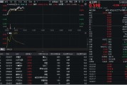 德州32亿元主力资金狂买！化工ETF（516020）摸高1.35%，新能源车销量激增引爆锂电股！