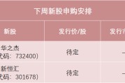 德州下周，半导体细分龙头来了