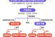 德州浙江永坤黄金暴雷 投资者：媳妇马上要和我离婚了