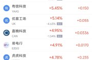 德州周二热门中概股涨跌不一 台积电涨2.64%，理想汽车跌3.57%