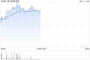 德州津上机床中国盘中涨超5% 机床有望受益机器人行业发展