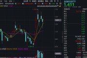 德州主题概念大爆发，金融科技ETF单月跑赢大盘！“信创+AI+出海”有望驱动板块增长