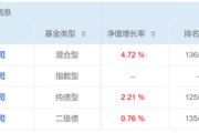 德州危机延续4月份募集的贝莱德债基遭冷遇无奈延期