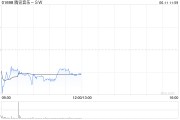 德州中金：维持腾讯音乐-SW“跑赢行业”评级 目标价80港元