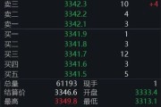 德州黄金回调，白银创新高！上金所提示风险→