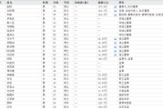 德州下课！光大证券副总裁