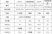 德州泽璟制药ZG005两项研究入选口头报告 单药二线治疗宫颈癌数据优于卡度尼利单抗 | 2025ASCO