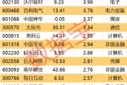 德州605099，最强“苏超”概念股提示风险！一周主力撤离多只产业龙头