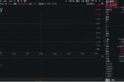 德州重拾升势！锂电龙头领涨，化工ETF（516020）盘中涨超1%！机构研判：化工行业景气度有望底部回暖