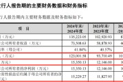 德州打新！智能卡龙头，来了