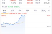 德州黄金，暴涨！