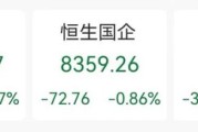 德州突发“深V”！一股更狂飙近80%
