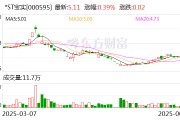 德州*ST宝实拟置出轴承业务资产，置入电投新能源100%股权