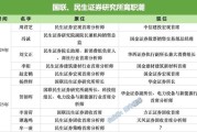 德州牟一凌离职民生！国联民生最全高管分工出炉