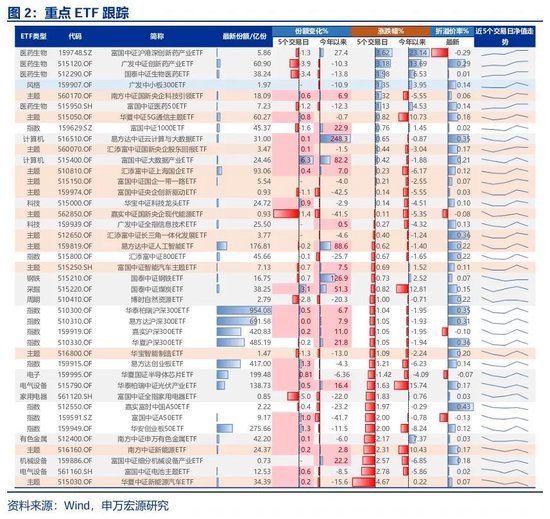 申万宏源策略：资本市场政策构建了A股对宏观(💣)扰动的“隔离墙”