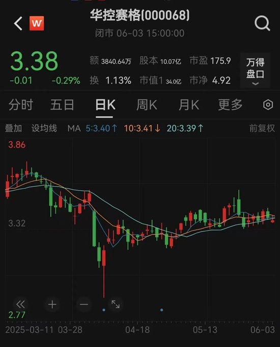 华控赛格董事长、董秘、副总经理三高(🔼)管同日辞职