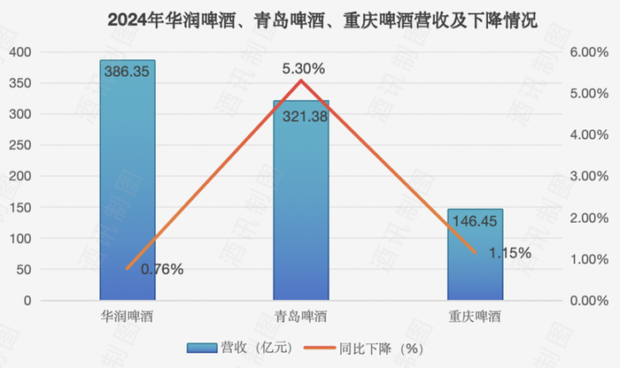 啤酒争高，“新(🚗)”意比拼