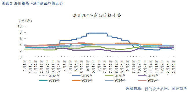 【苹果】现货市场供需双弱 关注套(🔏)袋定产数据