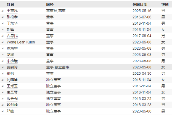 先锋(🌽)基金高管变更(🔀)：黄劲松退休离任 董事长兼任督察长职务